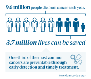 World Cancer Day graphic