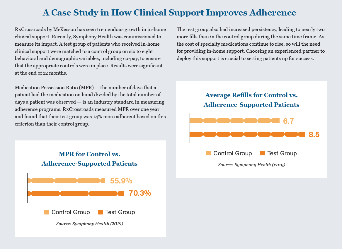 Patients Are the Key to Understanding Adherence excerpt