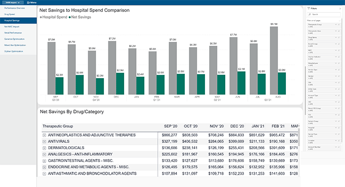 Bar graph showing year to year spending comparisons