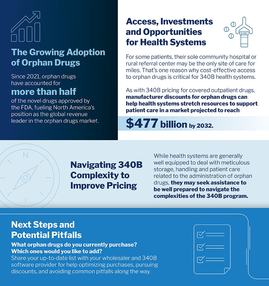 Orphan Drug Infographic