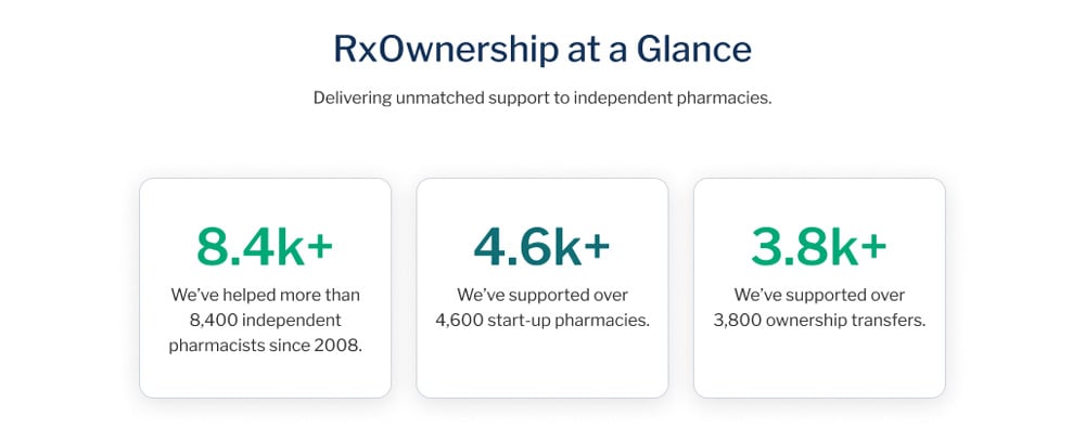 Infographic highlighting RxOwnership's support to over 8,400 pharmacists, 4,600 startups, and 3,800 transfers.