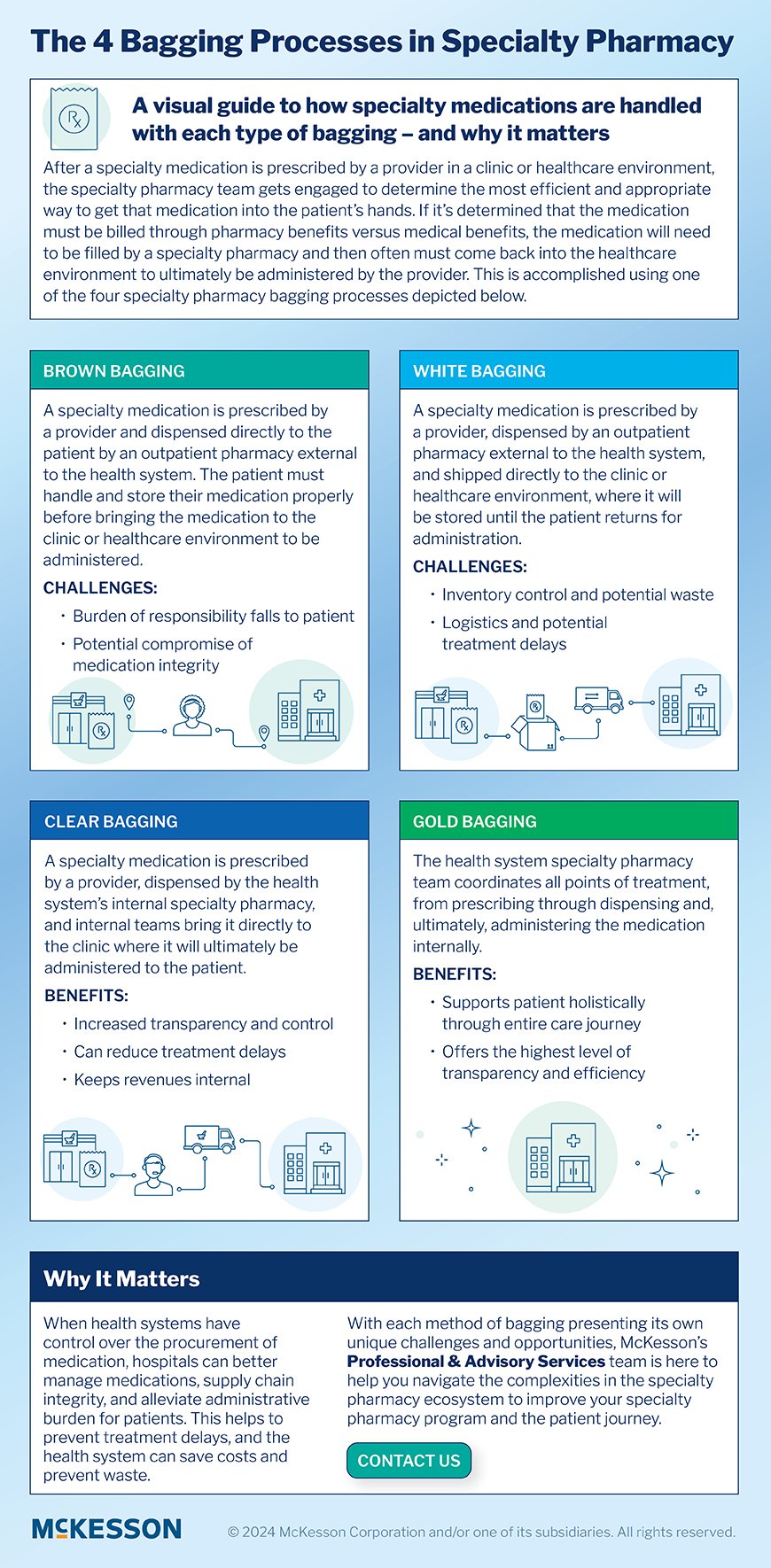 Infographic explaining the four bagging processes in specialty pharmacy: brown, white, clear, and gold.